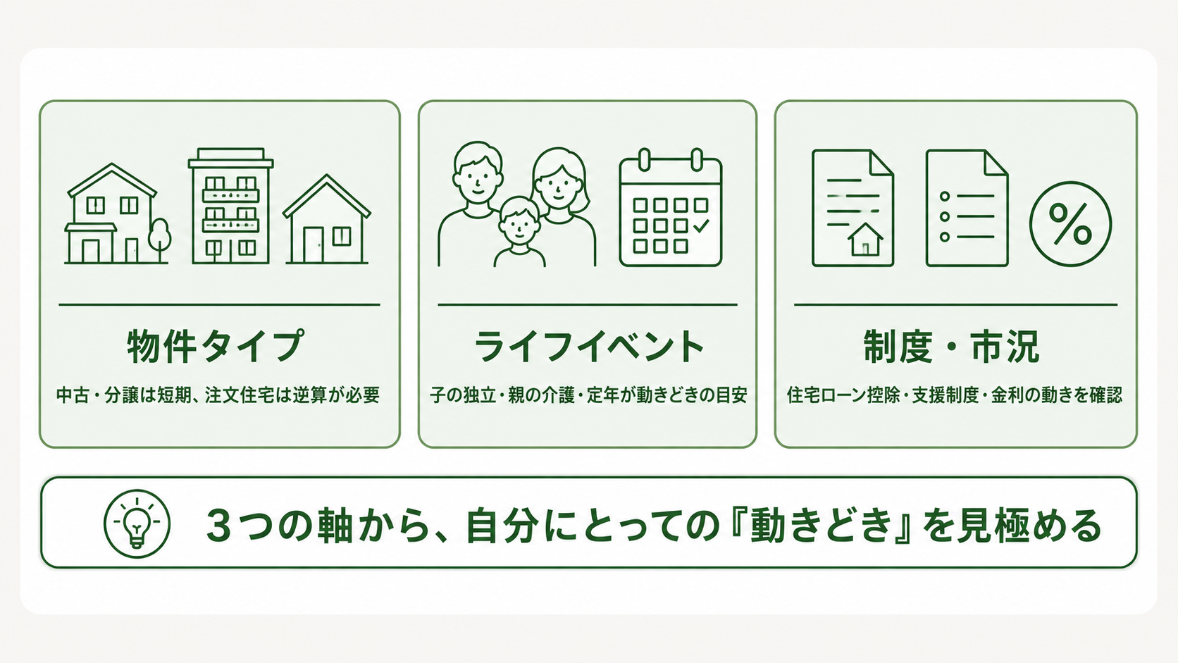 住み替えとは｜「売る」と「買う・建てる」を一人の担当者が伴走する 