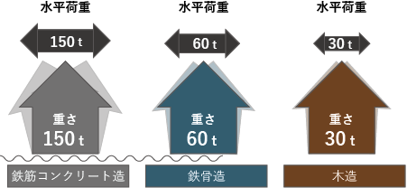 木造建築 大型木造建築ならポラテック
